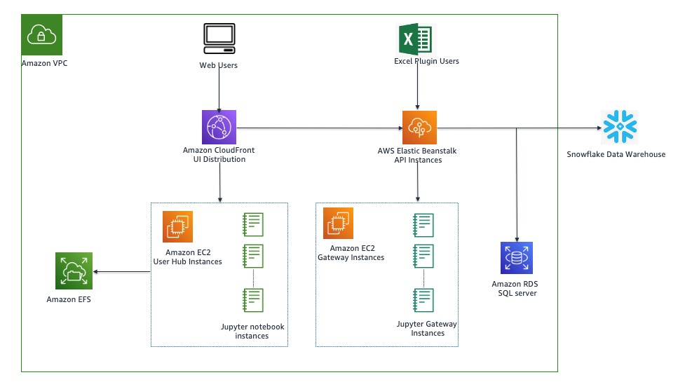 How Facteus Improved Quantamatics Performance By Adopting Amazon Aurora