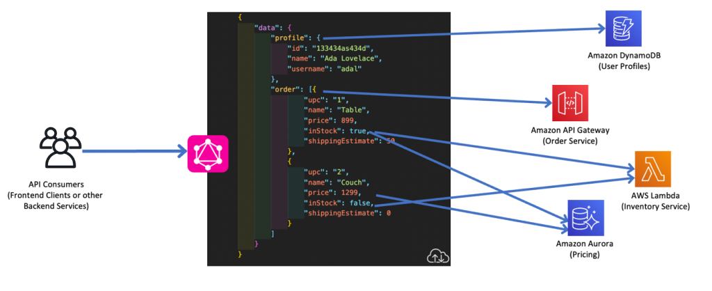 Backends for Frontends pattern - Azure Architecture Center