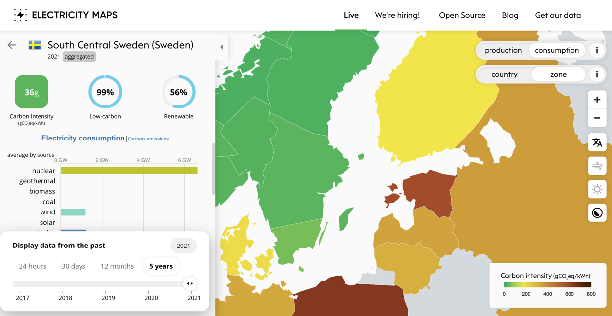 Carbon intensity of electricity for South Central Sweden