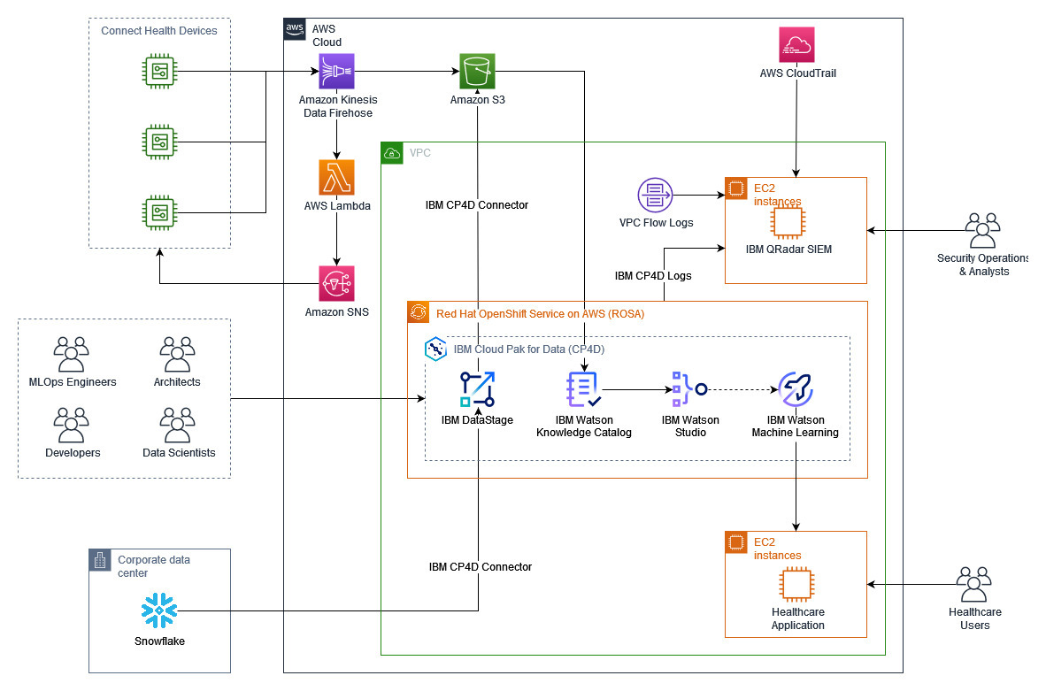 case study of service model using amazon ec2