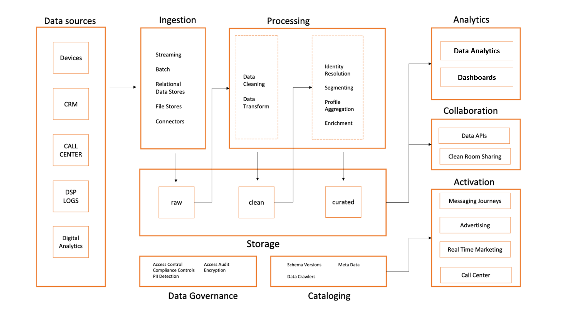 Platform Architecture Overview – NBKomputer