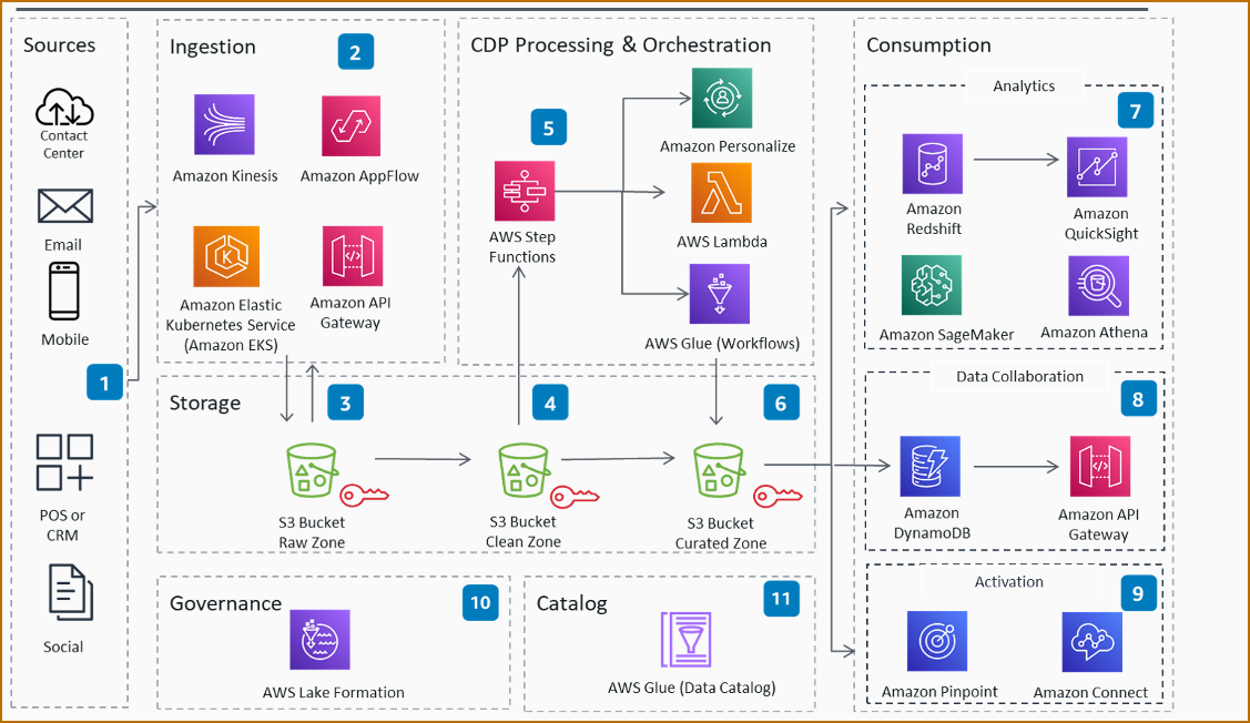 CDP:NFS Sharing Pattern - AWS-CloudDesignPattern