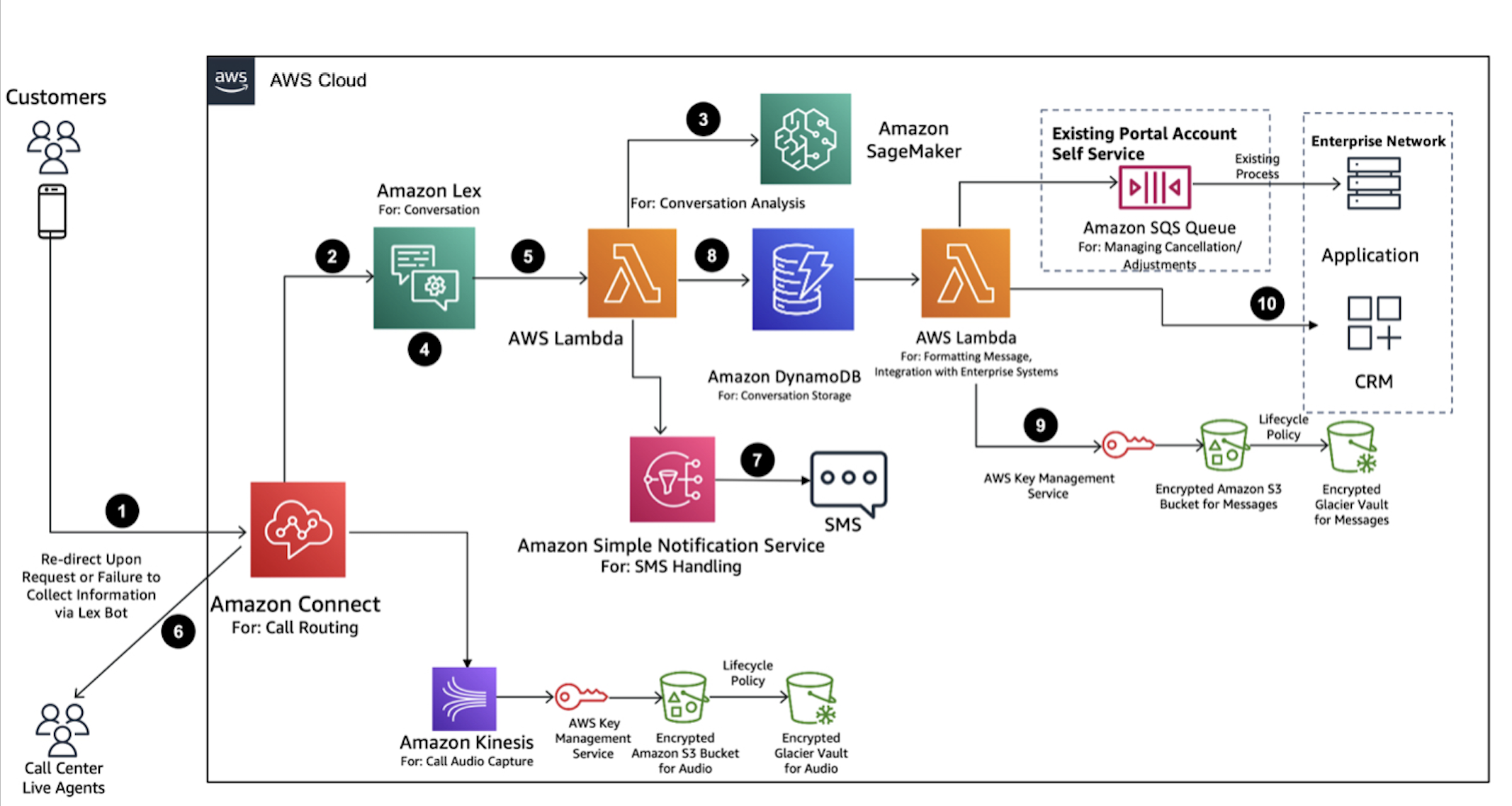 automating-adverse-events-reporting-for-pharma-with-amazon-connect-and