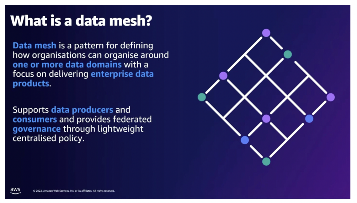 Design a data mesh architecture using AWS Lake Formation and AWS