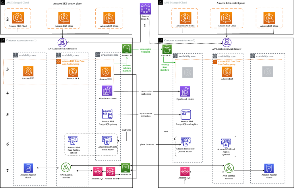 Let's Architect! Architecting a data mesh