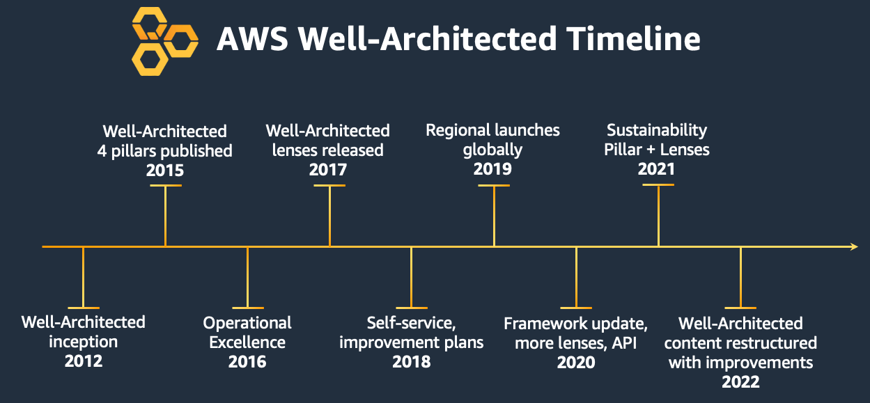 Operational Excellence In The Aws Well Architected Fr 5651