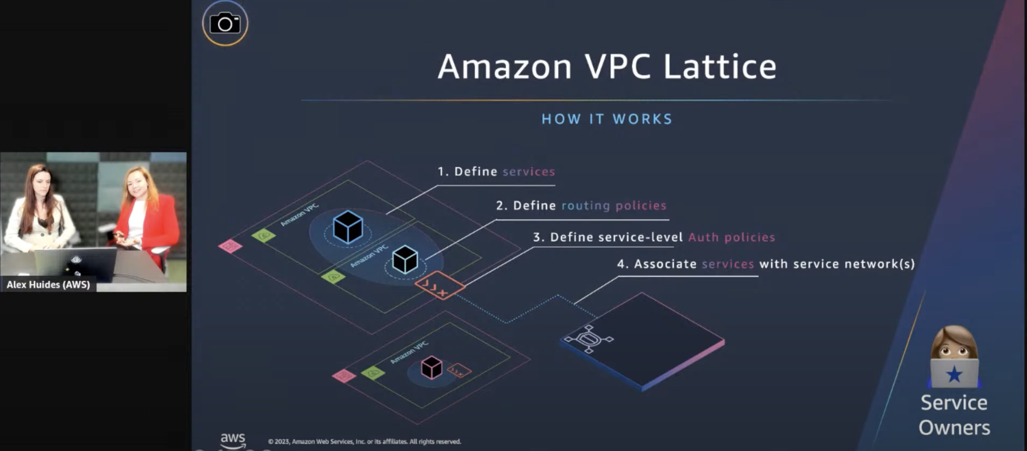 Let’s Architect! Designing microservices architectures | AWS Architecture Blog