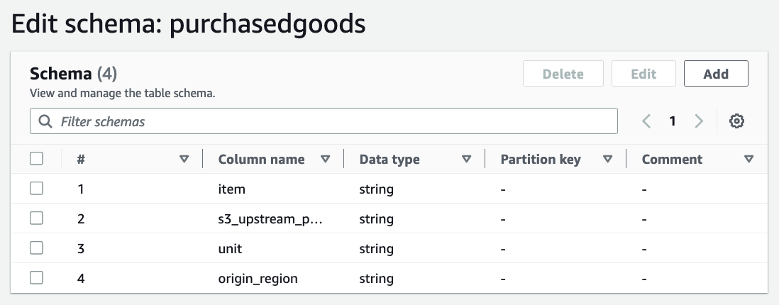 Configured AWS Glue table for ‘Purchased Goods’