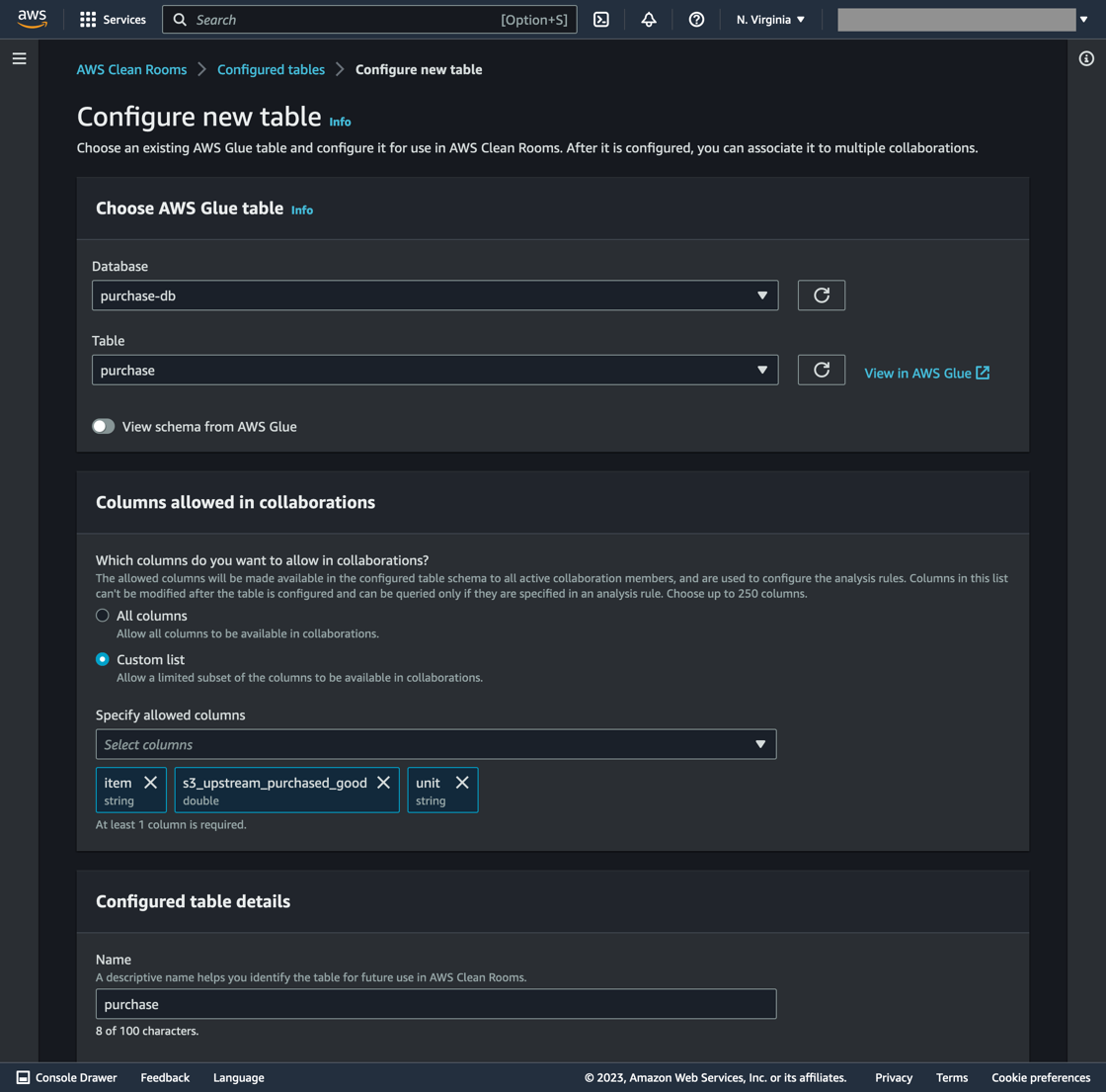 Purchased Goods account table configuration