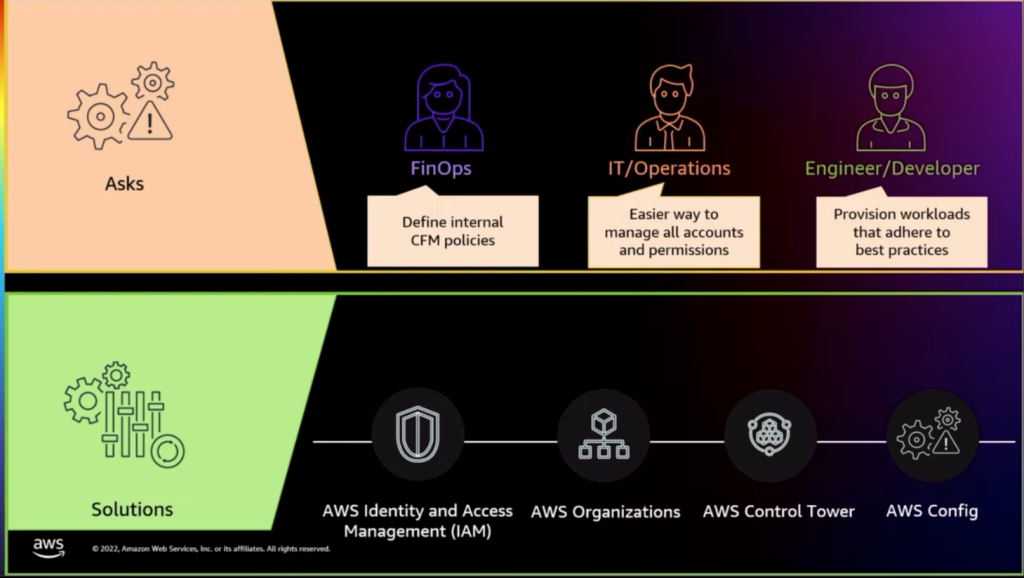 Work backwards from team needs to define/deploy cloud governance in AWS environments