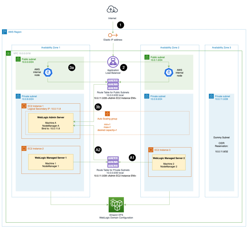 An Introduction to AWS Lambda - Be a Better Dev