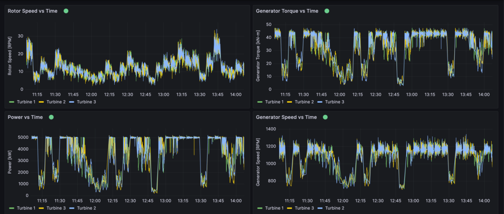 Example Amazon Managed Grafana dashboard