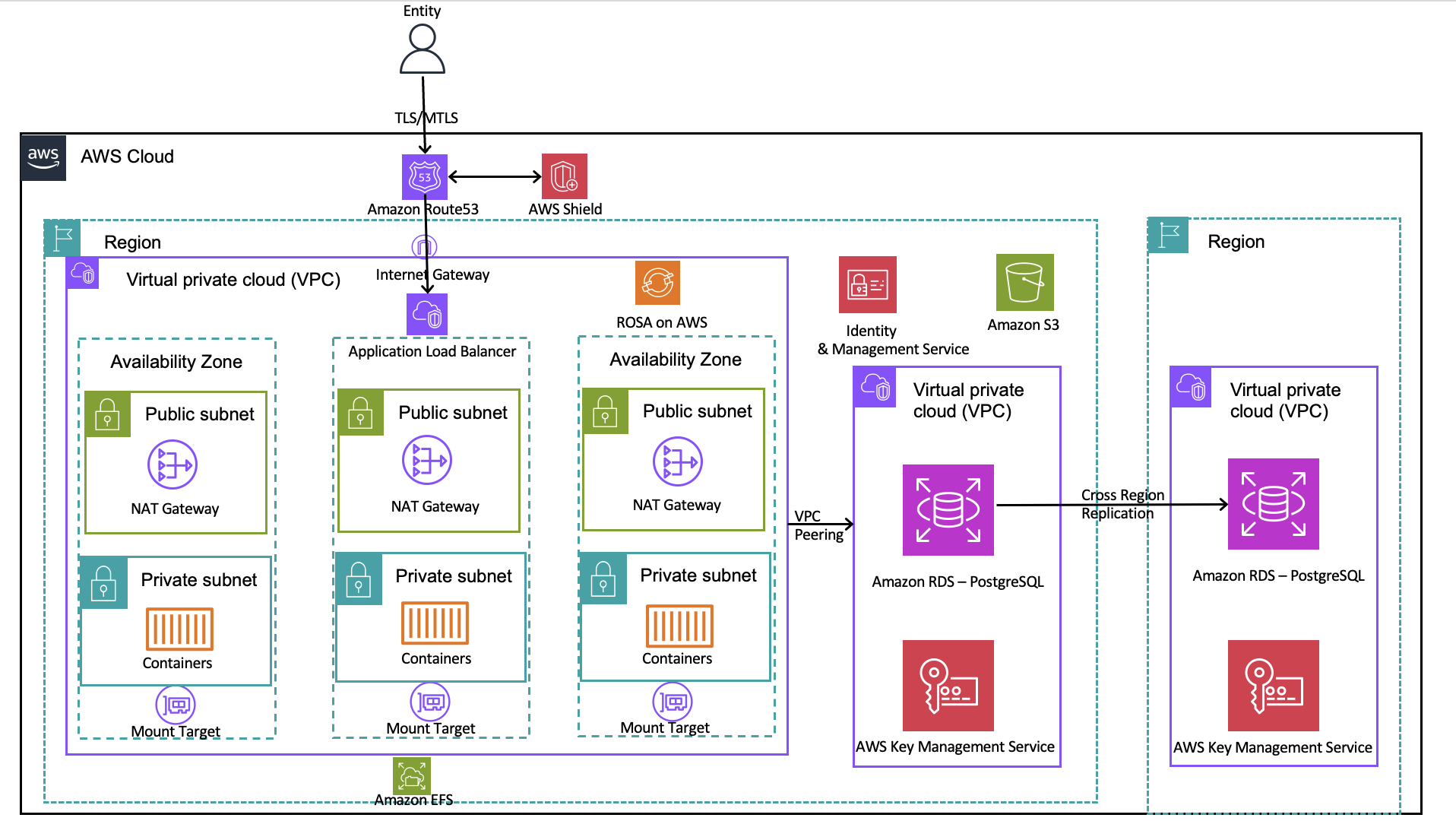 How Banfico Built An Open Banking And Payment Services Directive PSD2 