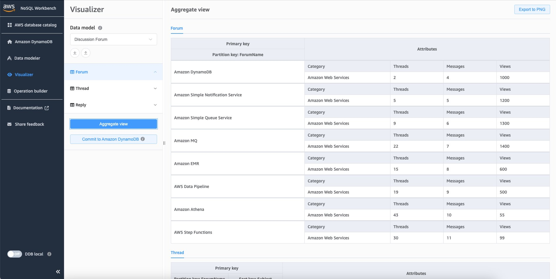 Visualizing single table design helps you to understand how to structure your serverless applications