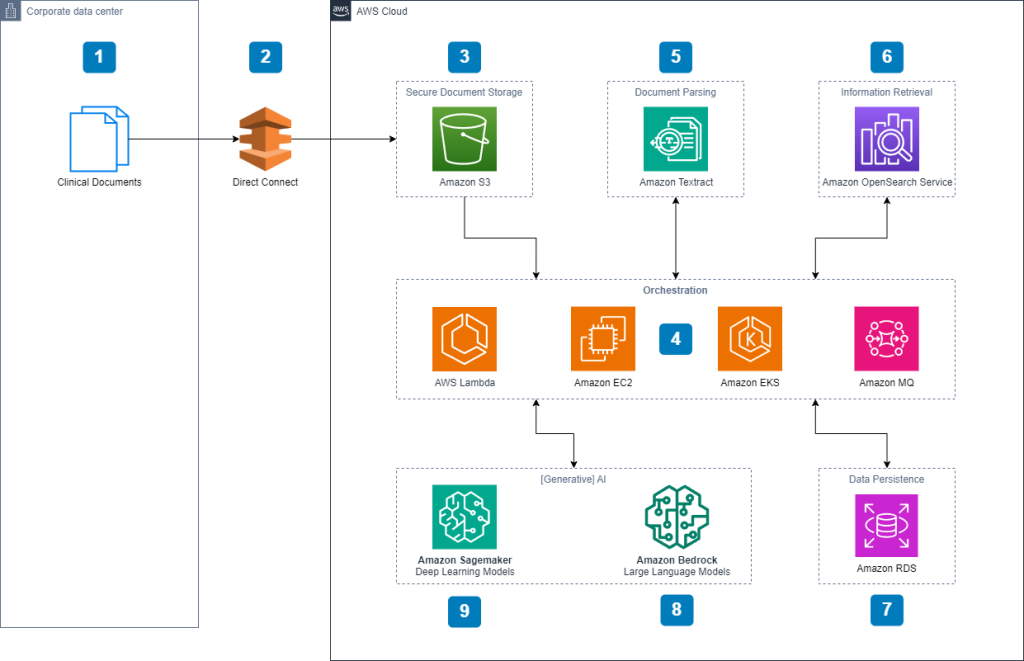 Solution Overview