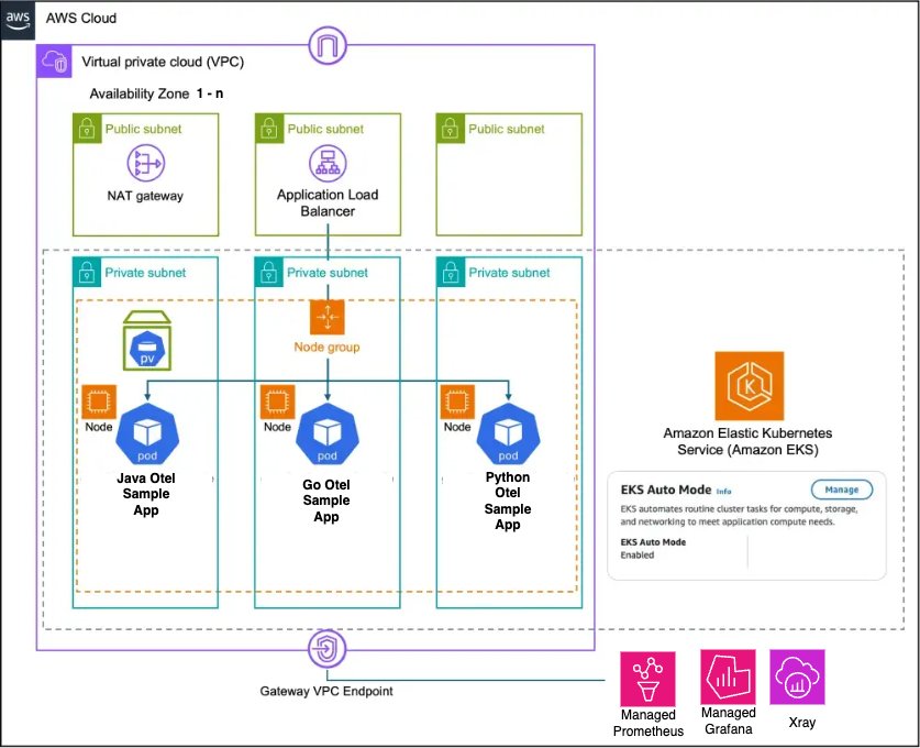 Amazon EKS Auto Mode Architecture