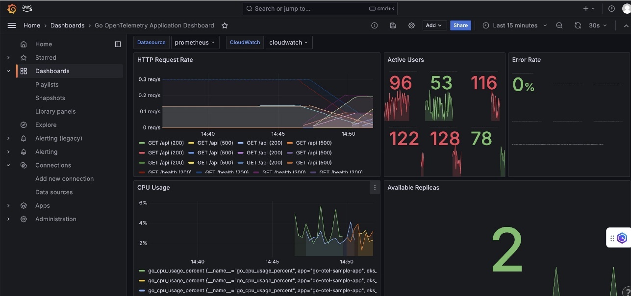 Go App OpenTelemetry Prometheus Dashboard