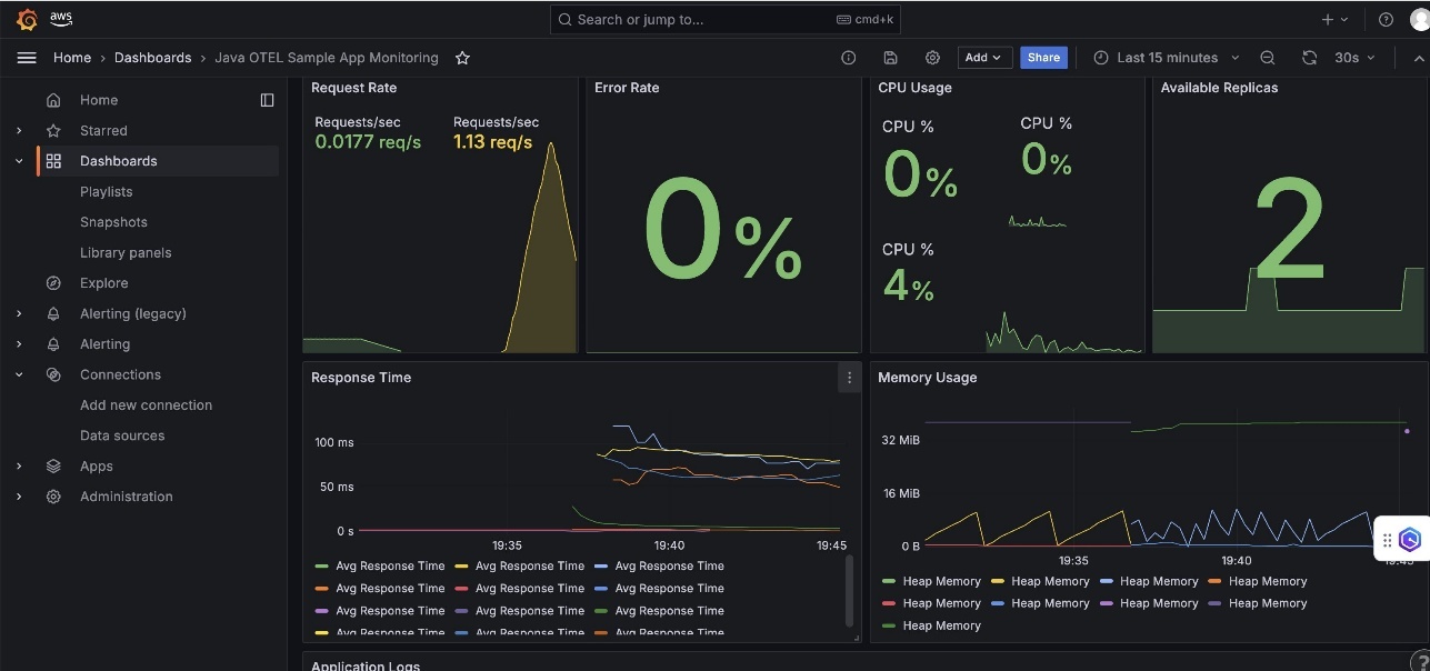 Java App OpenTelemetry Prometheus Dashboard