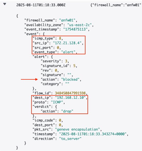 Figure 11: East-West Inspection from VPC01 to EVS