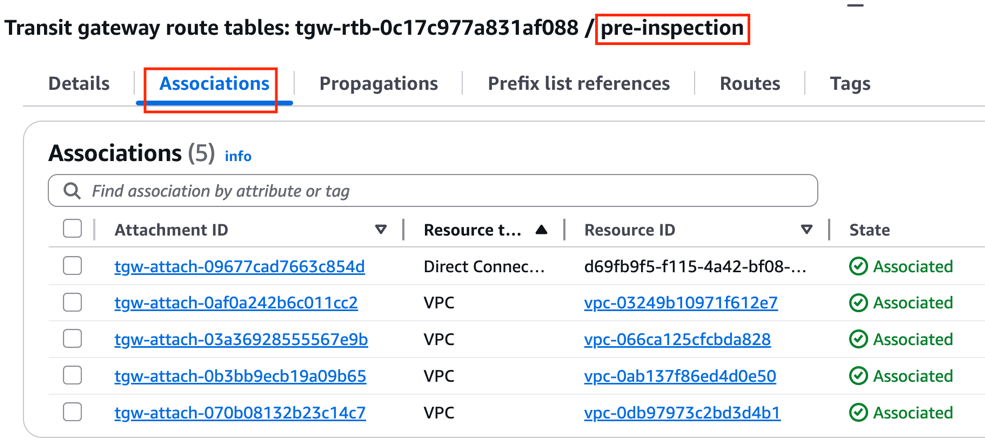 Figure 3: Associate VPC attachments to the pre-inspection route table