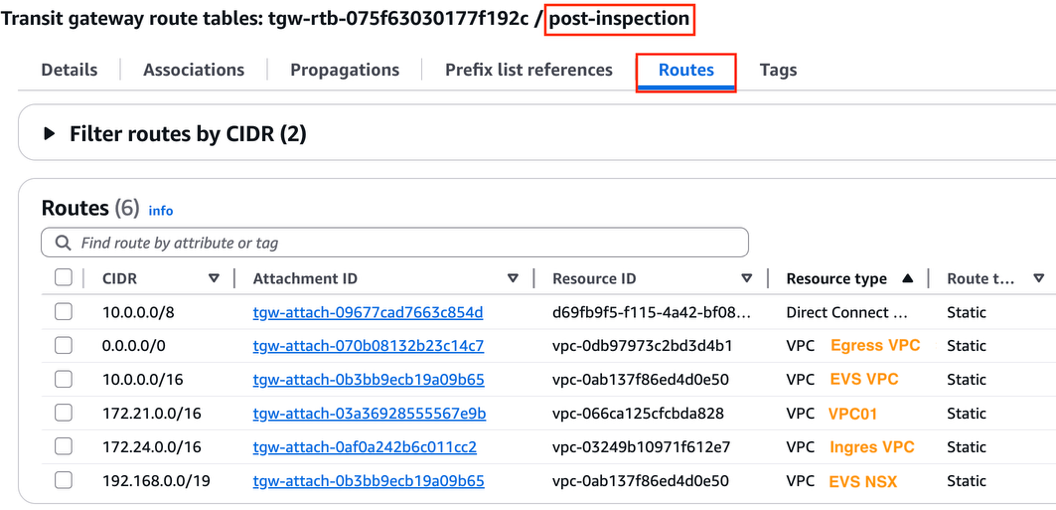 Figure 7: Transit Gateway post-inspection route table