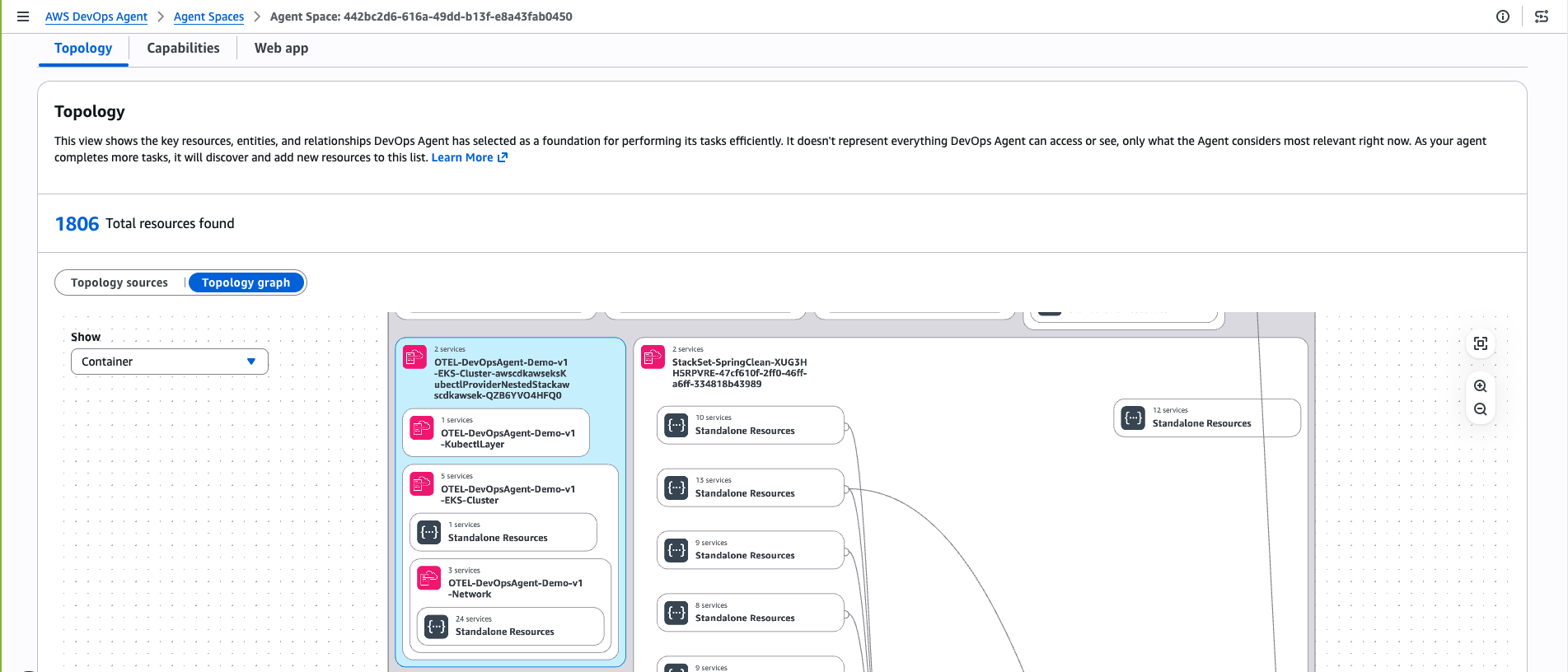 Screenshot of the AWS DevOps Agent Topology graph view for Agent Space 442bc2d6-616a-49dd-b13f-e8a43fab0450, displaying 1,806 total discovered resources. The graph is filtered to show Container resources and visualizes three interconnected sections: a left section with OTEL-DevOpsAgent-Demo-v1 ECS clusters and network components, a middle section with StackSets and multiple standalone resource groups, and a right section with additional standalone resources, connected by relationship lines.