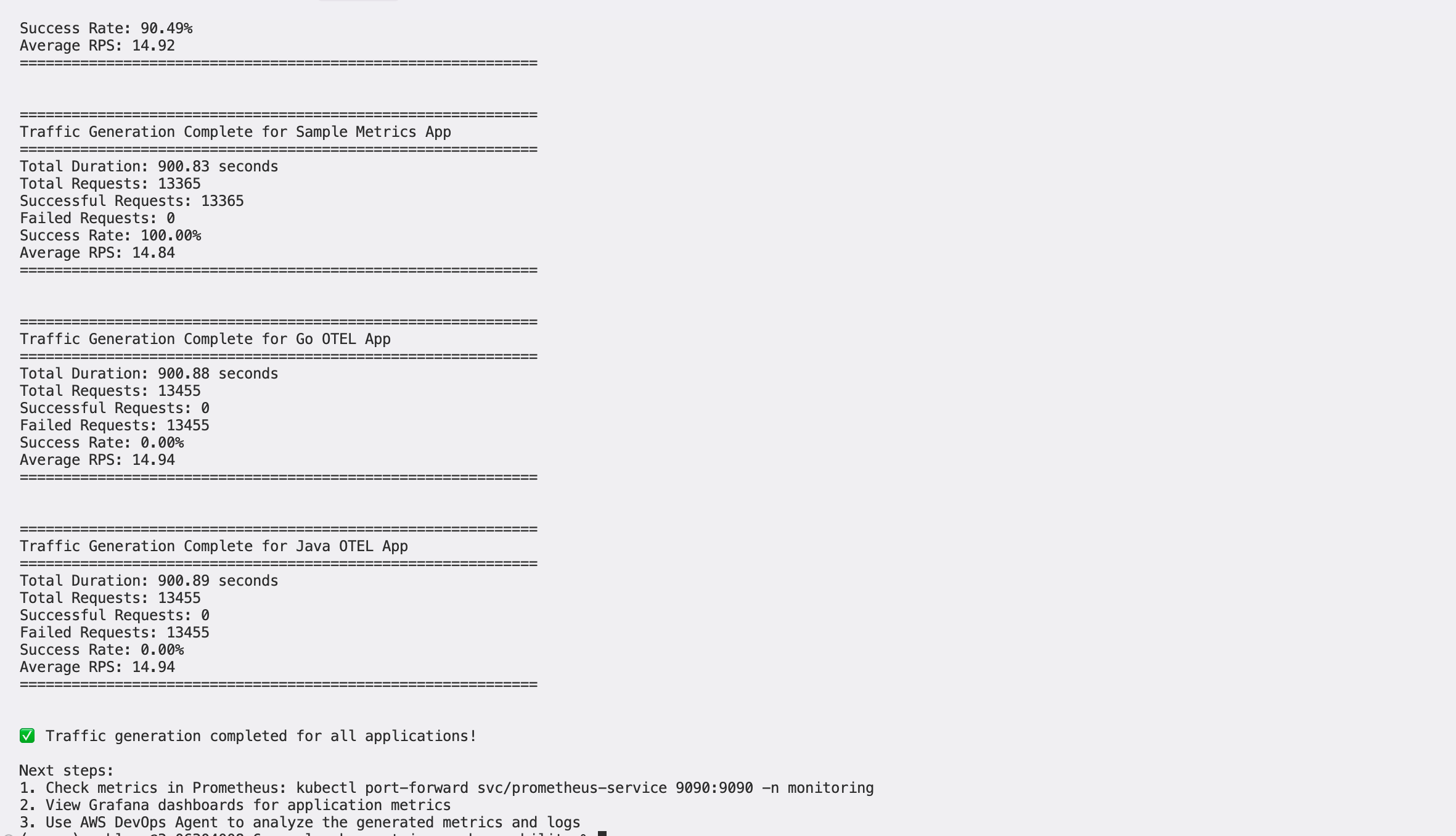 Command-line output report summarizing traffic generation test results for three applications. The Sample Metrics App achieved a 100% success rate across 13,365 requests, while both the Go OTEL App and Java OTEL App recorded 0% success rates with all 13,455 requests failing. The overall success rate was 90.49% at an average of 14.92 requests per second. A green checkmark confirms traffic generation completed for all applications, followed by next steps for monitoring with Prometheus, Grafana, and AWS DevOps Agent.