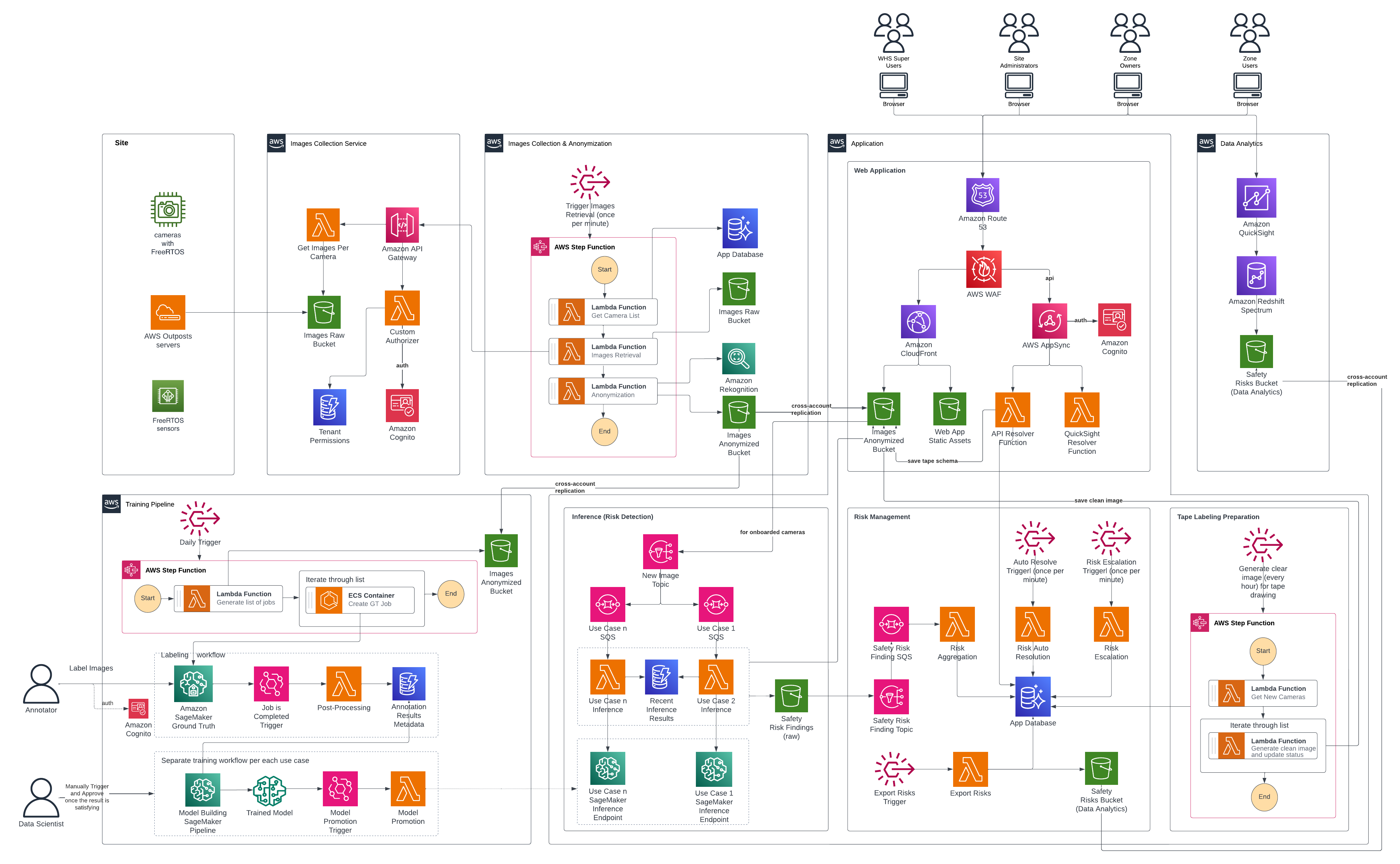 Architecture Diagram