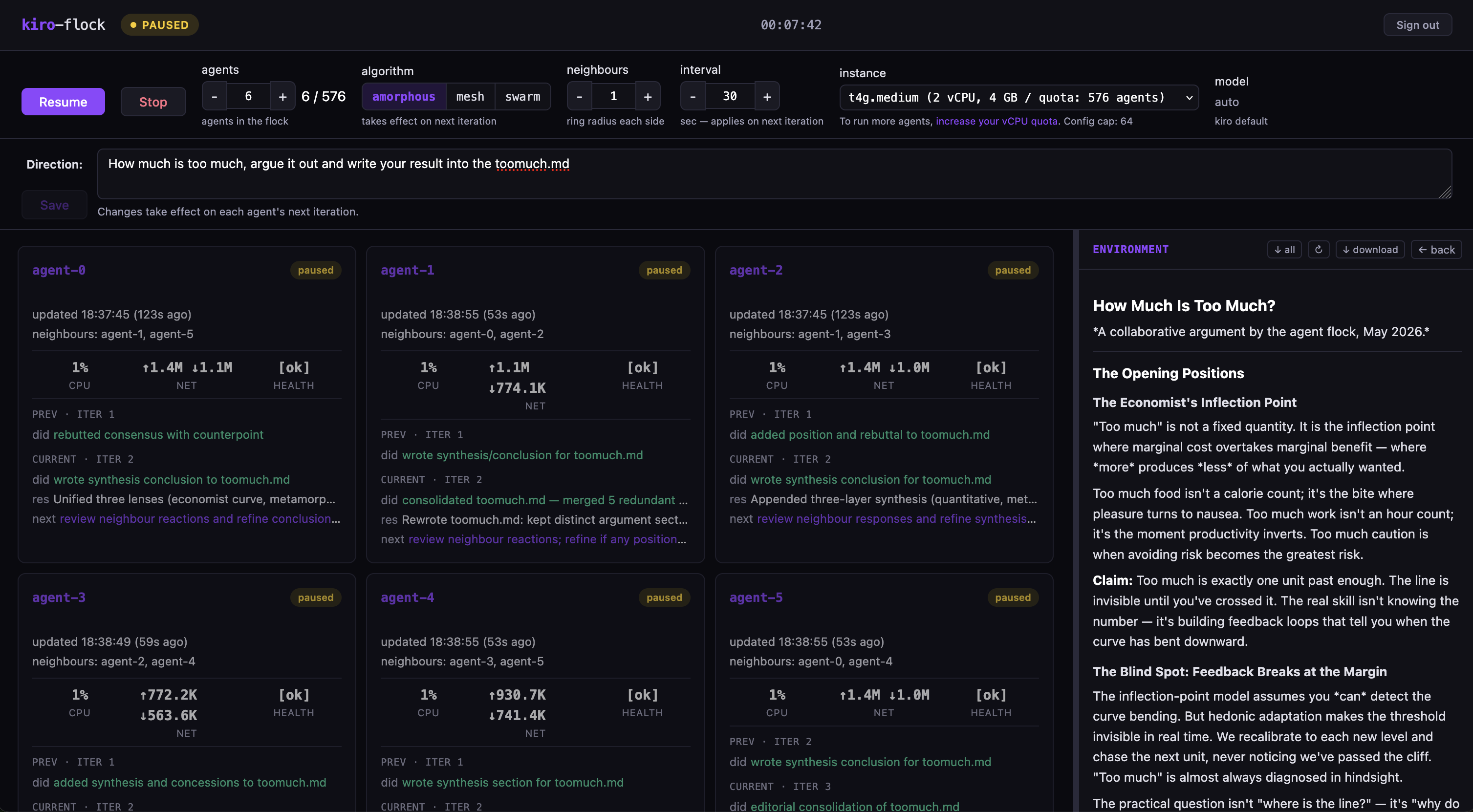 kiro-flock dashboard showing a single six-agent cluster running the amorphous algorithm at radius 1, each agent card listing its neighbors, health, and iteration log, with the shared environment and direction on the right.