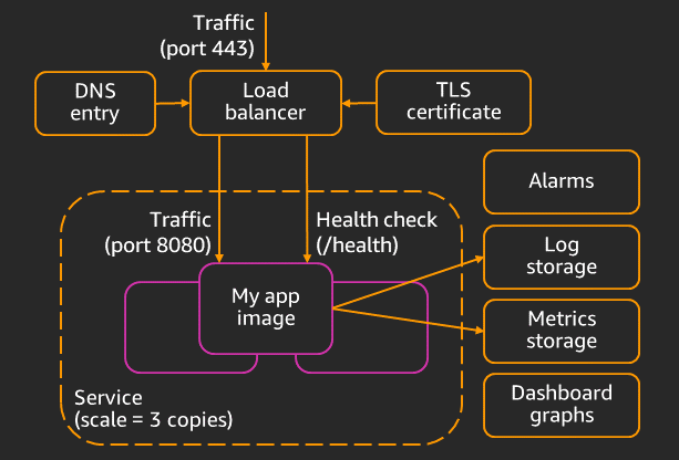 Containers and infrastructure as code, like peanut butter and jelly