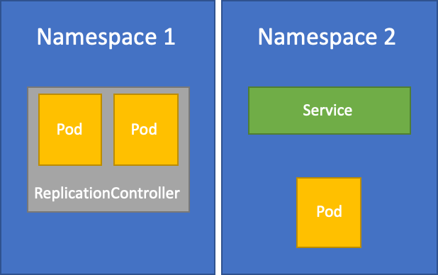 One YAML to rule them all. We just open sourced a new workload