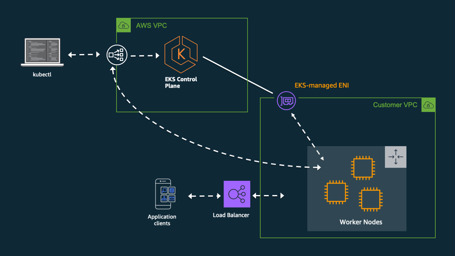 make redshift cluster publicly accessible