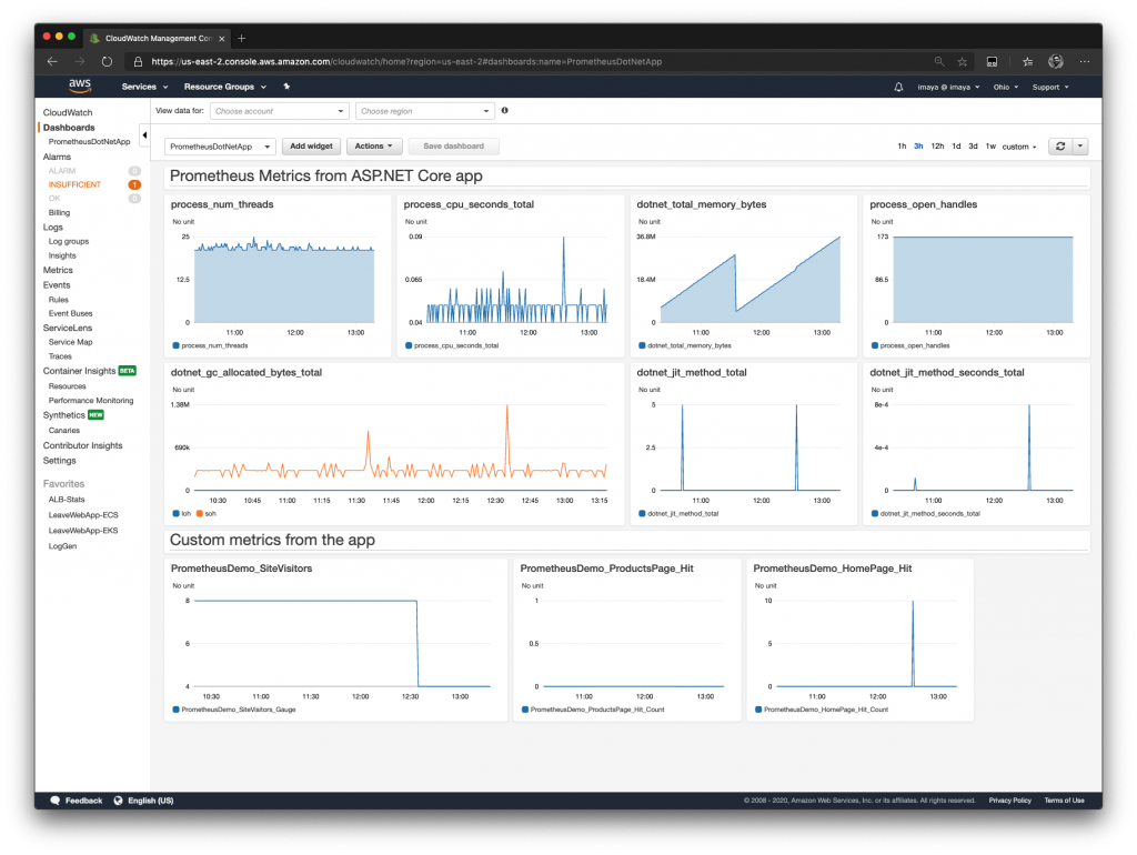 export cloudwatch metrics to prometheus