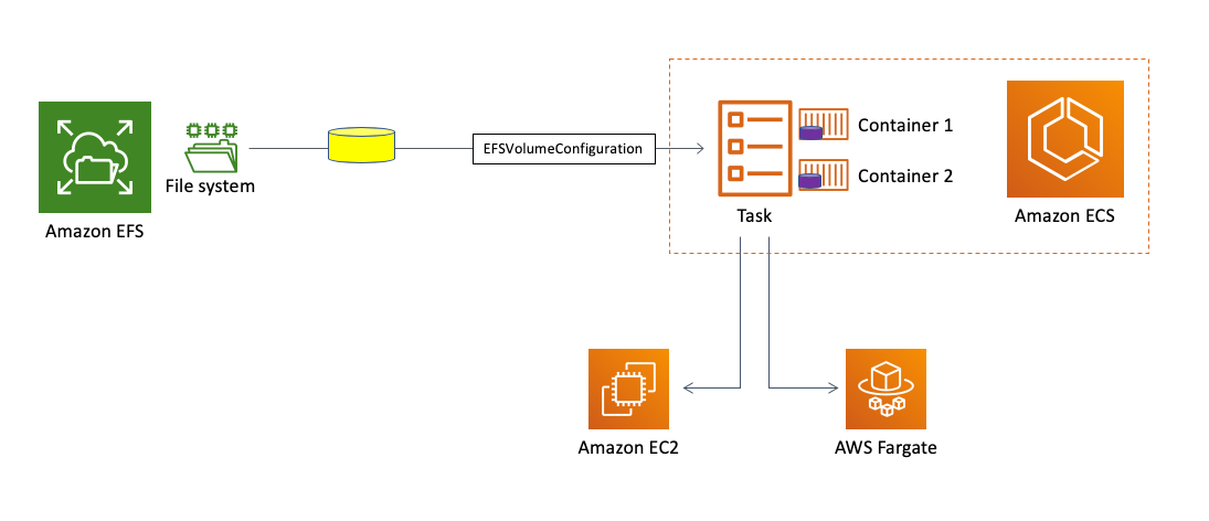 D-ECS-DS-23 Valid Dumps Questions