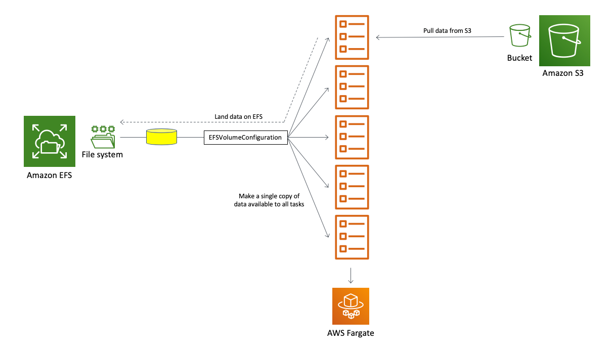 ephemeral storage aws