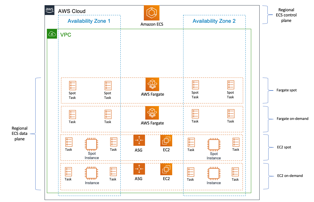 Developers guide to using Amazon EFS with Amazon ECS and AWS Fargate