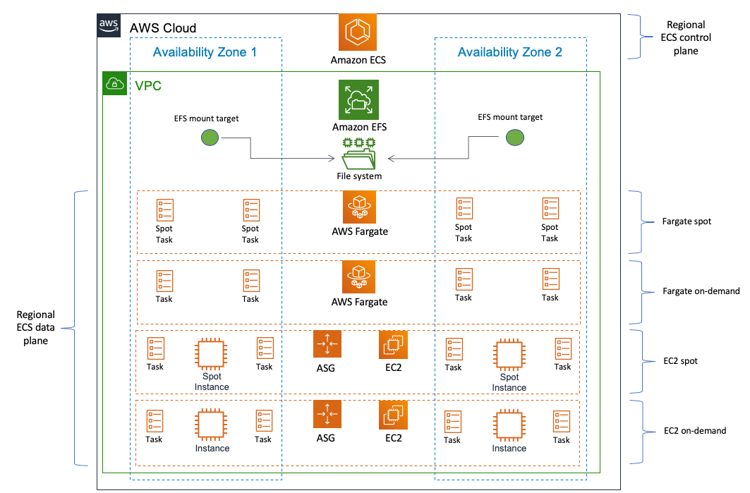 efs aws pricing