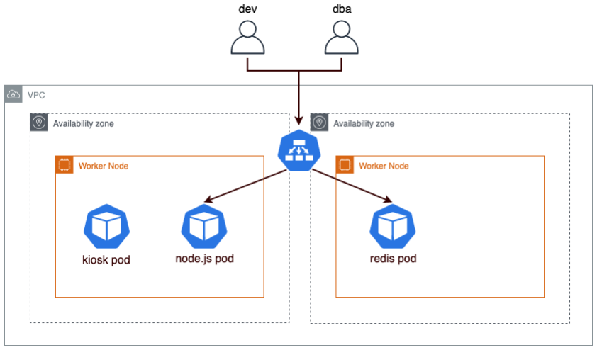 Set Up Soft Multi Tenancy With Kiosk On Amazon Elastic Kubernetes Service Containers