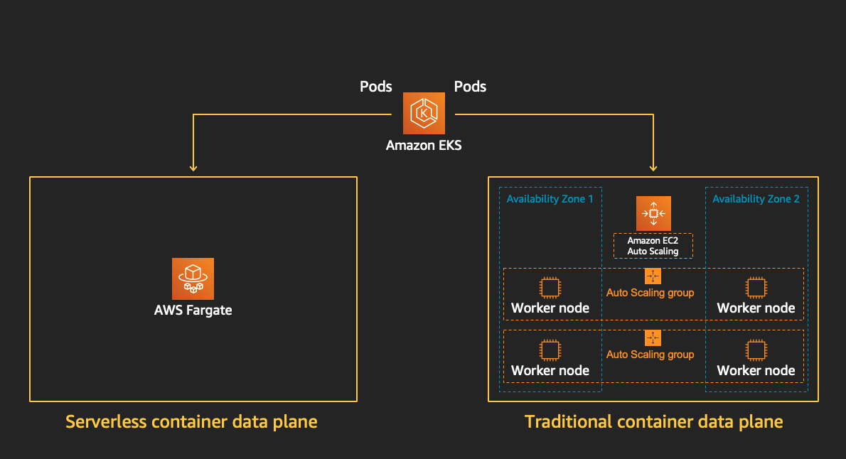 aws fargate vs ec2 pricing