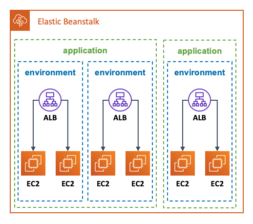 elastic beanstalk monit example