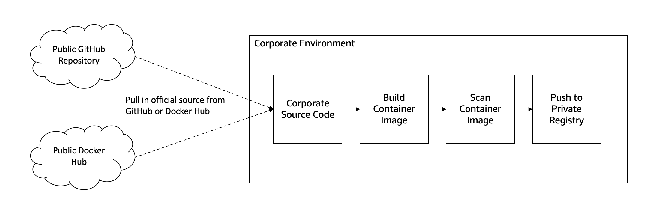 docker windows base image dockerfile example