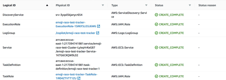 copilot service stack resources