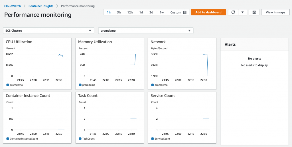 export cloudwatch metrics to prometheus