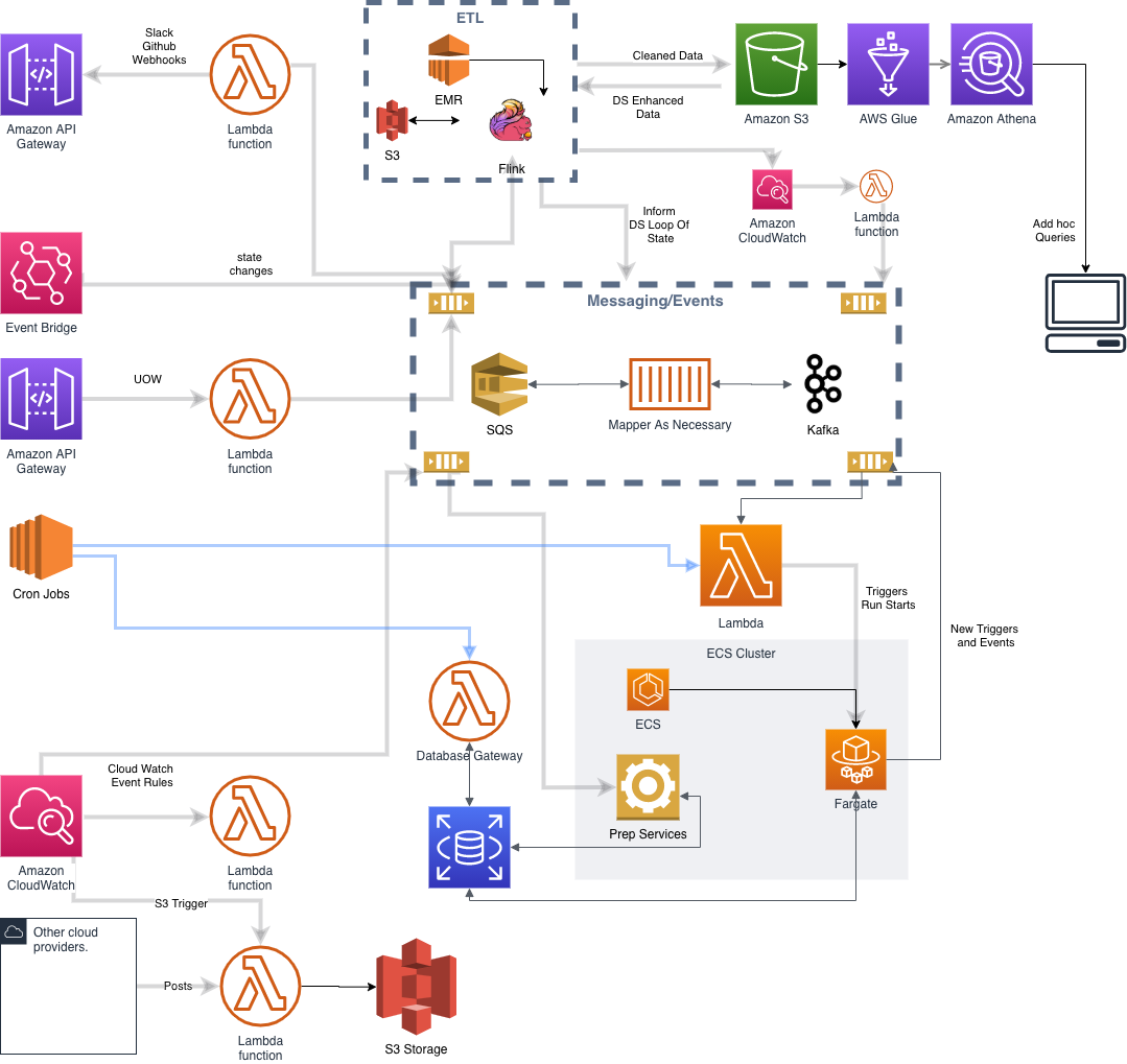 How Taloflow saved 60% by moving their data pipeline to AWS Fargate ...