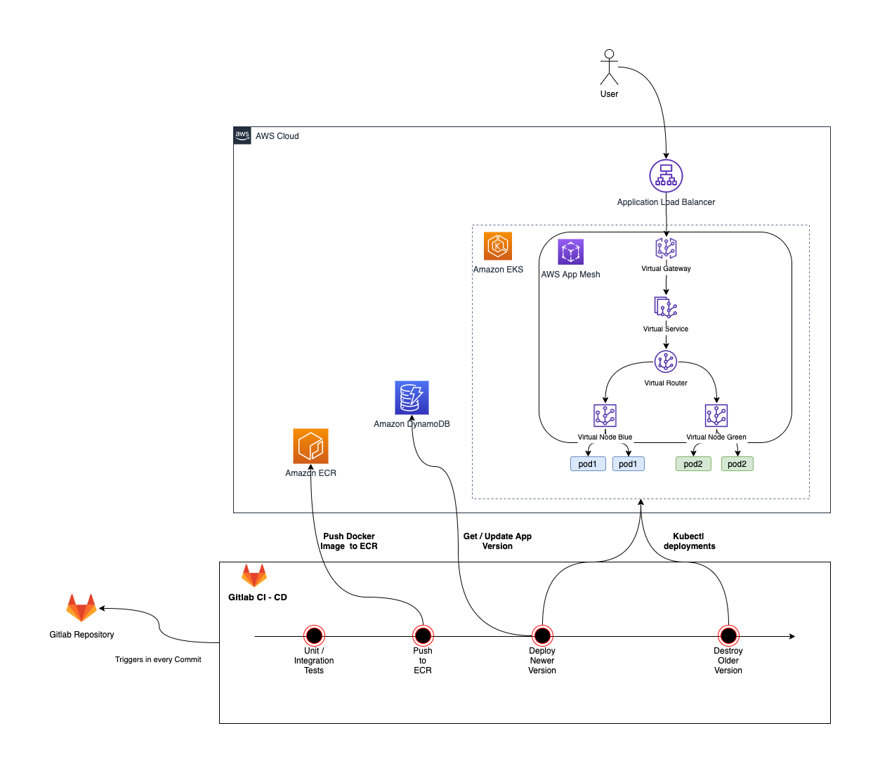 Aws Cloud Map Laptrinhx