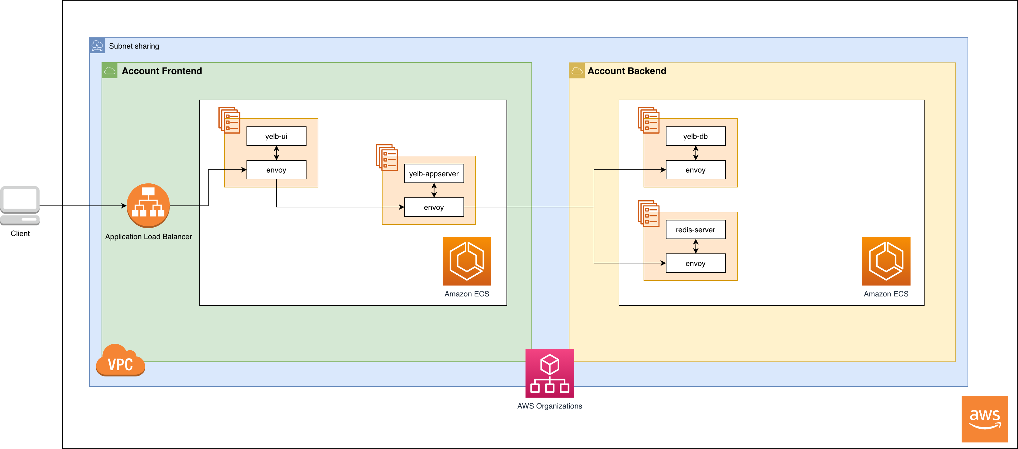 AWS Systems Manager Explorer – A Multi-Account, Multi-Region Operations  Dashboard