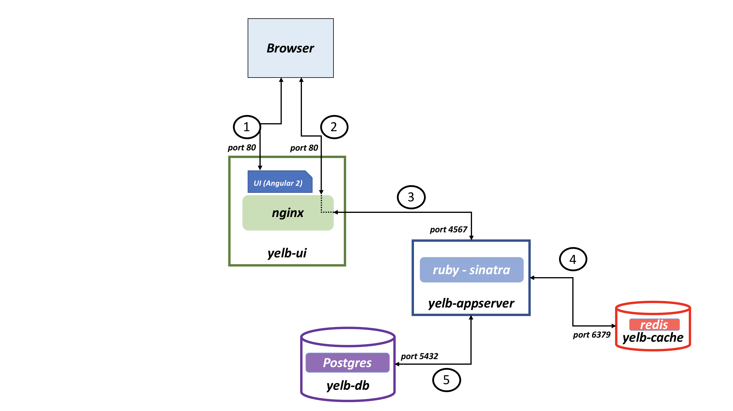 Deploy Applications On Amazon Ecs Using Docker Compose Containers