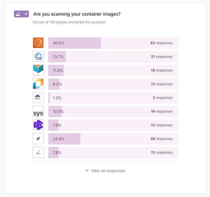 Results Of The 2020 Aws Container Security Survey Containers