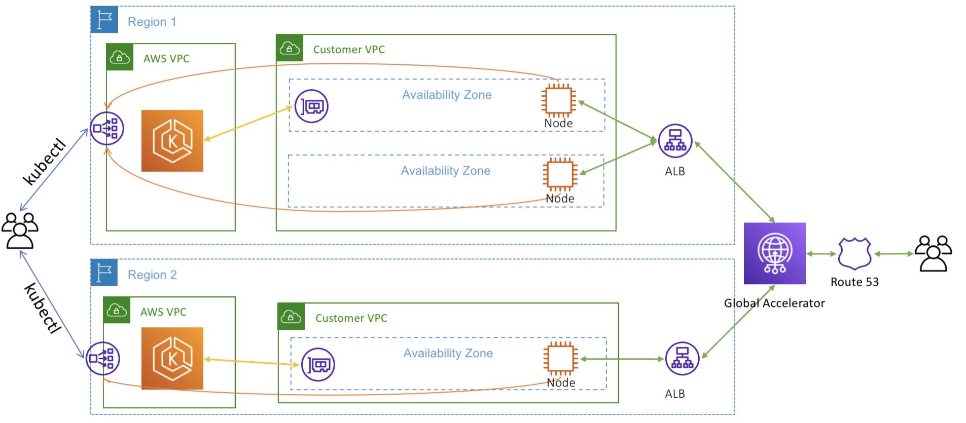 Amazon Eks を利用した ステートレスなマルチリージョンアプリケーションの運用 Amazon Web Services ブログ