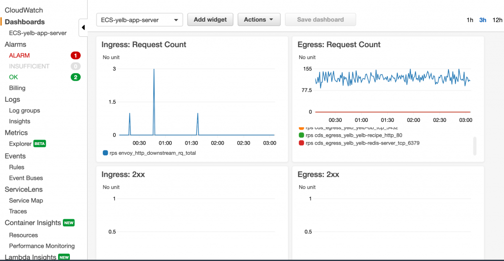 Building a fault tolerant architecture with a Bulkhead Pattern on AWS App  Mesh